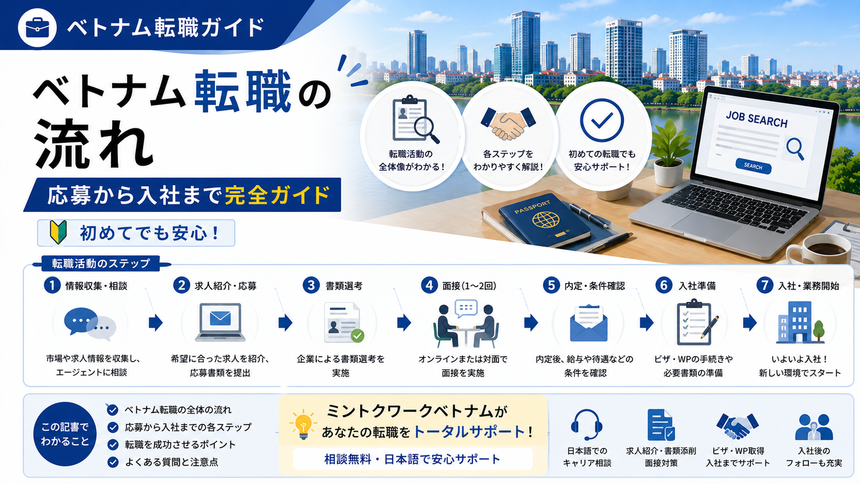 ベトナム転職の流れ｜応募から入社まで完全ガイド