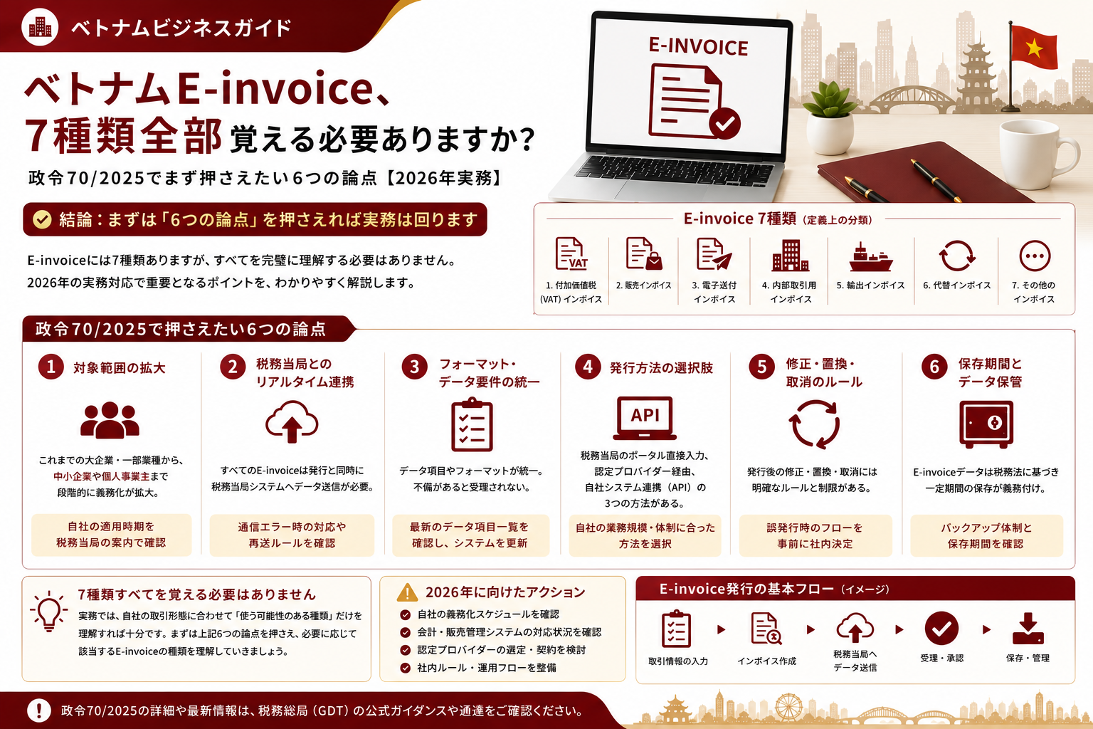 ベトナムE-invoice、7種類全部覚える必要ありますか？｜政令70/2025でまず押さえたい6つの論点【2026年実務】