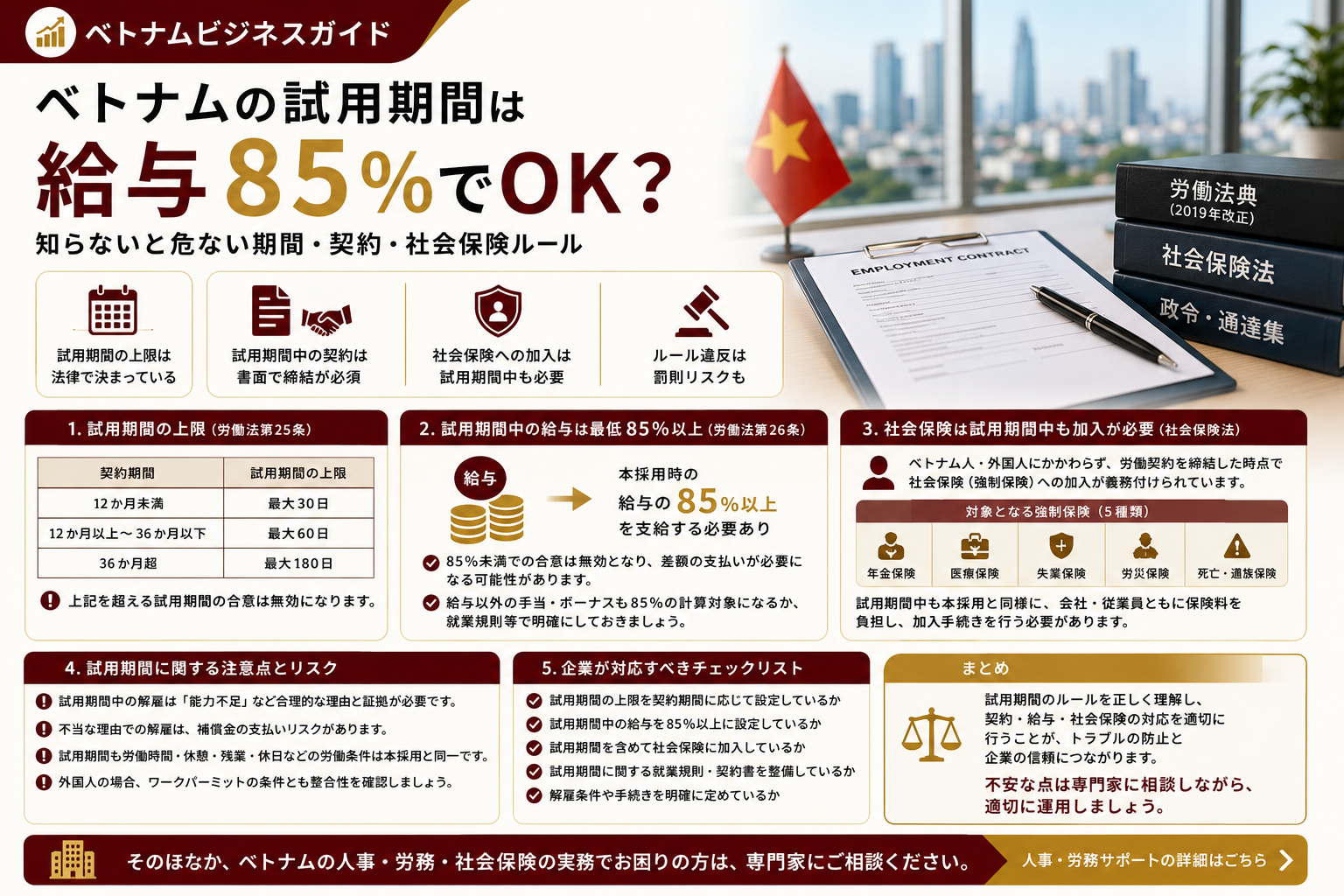 ベトナムの試用期間は給与85％でOK？知らないと危ない期間・契約・社会保険ルール