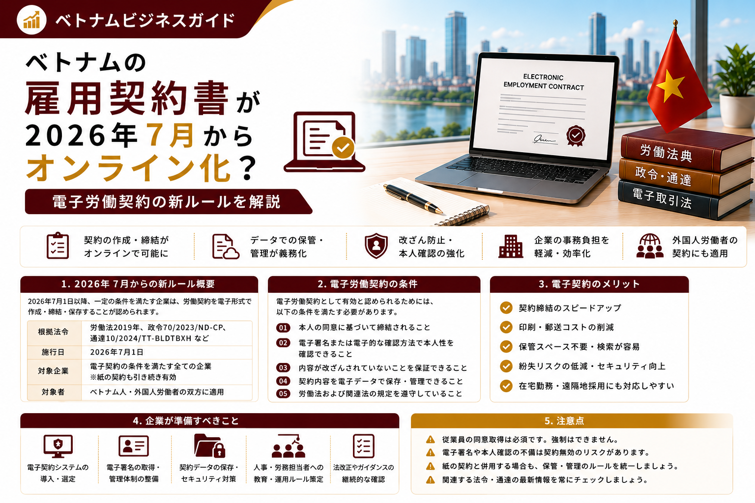 ベトナムの雇用契約書が2026年7月からオンライン化？電子労働契約の新ルールと企業対応を解説
