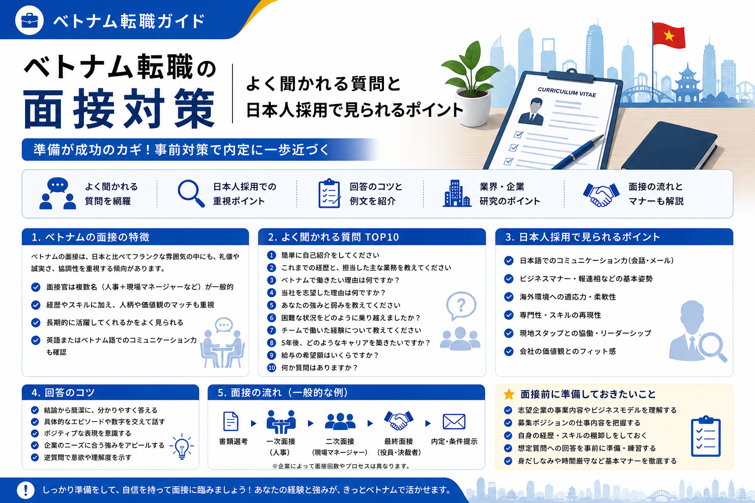 ベトナム転職の面接対策｜よく聞かれる質問と日本人採用で見られるポイント