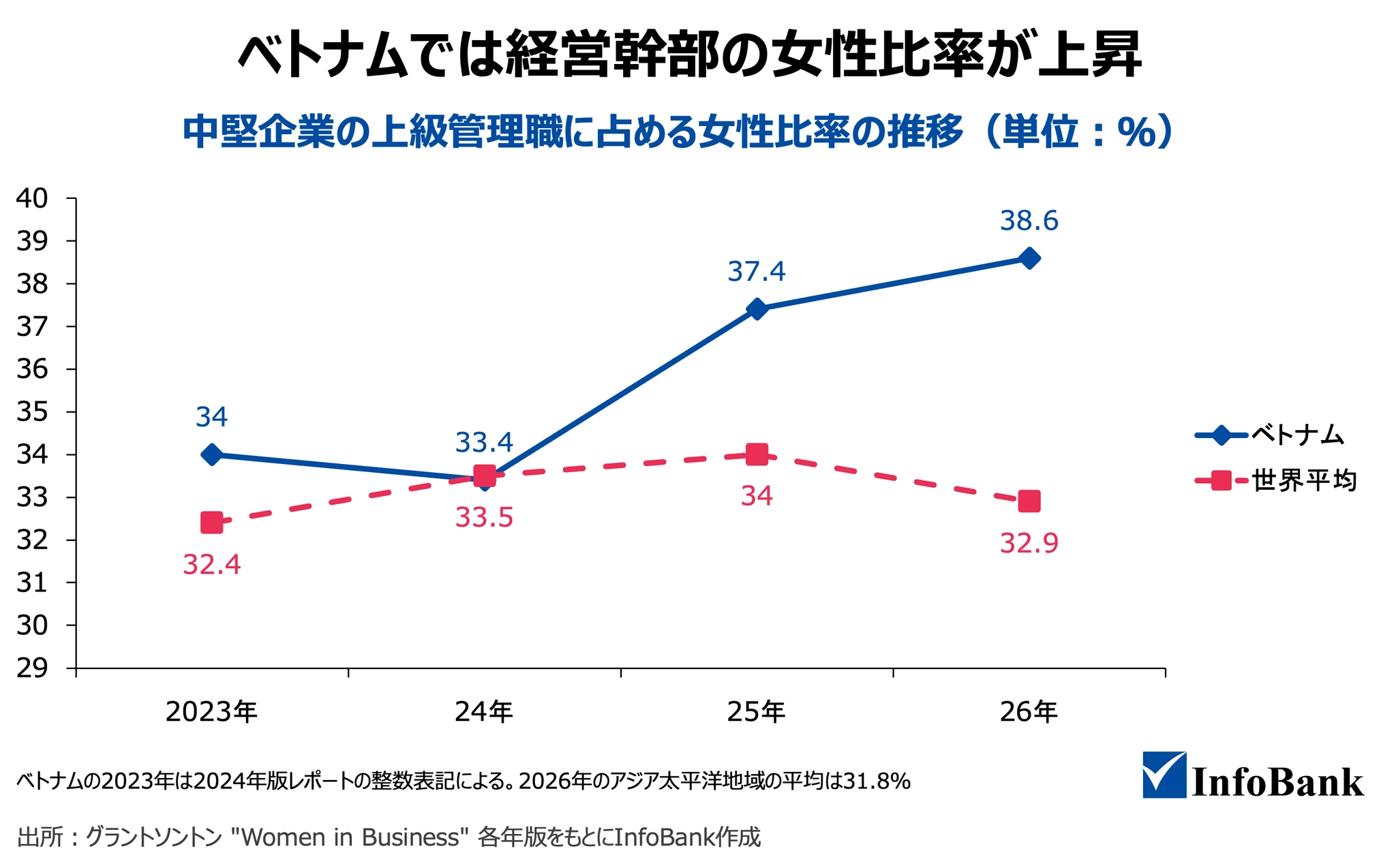 ベトナムの若年「ニート」140万人、立ちはだかる就業への壁_3